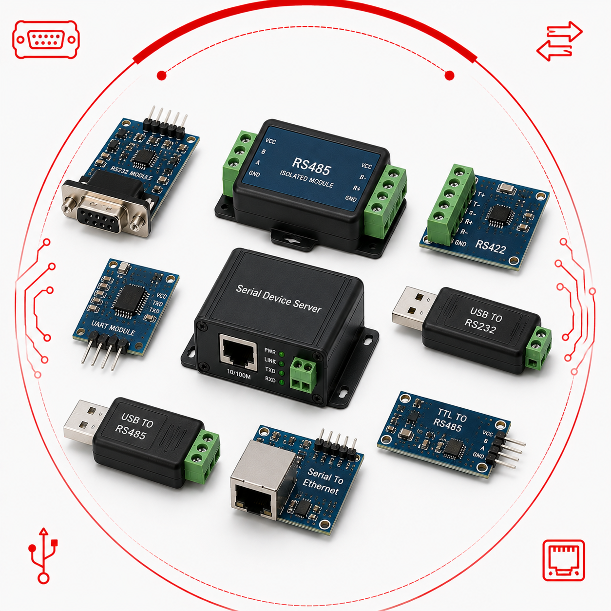 Serial COmmunications